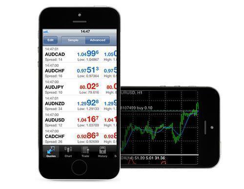 iOS Mobile Trader